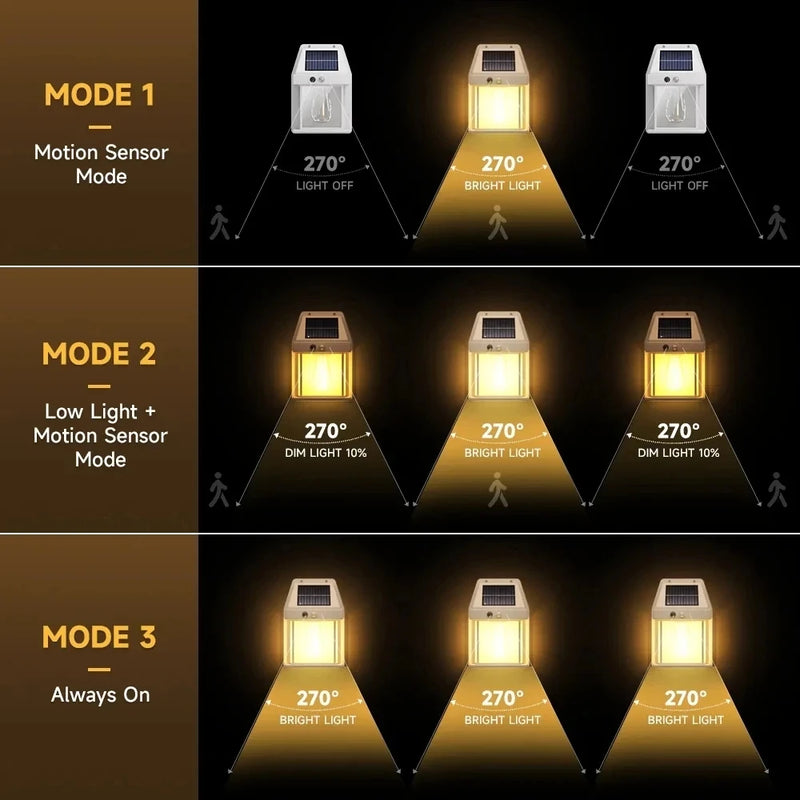 Arandela de Parede Solar, com 3 tipos de iluminação.